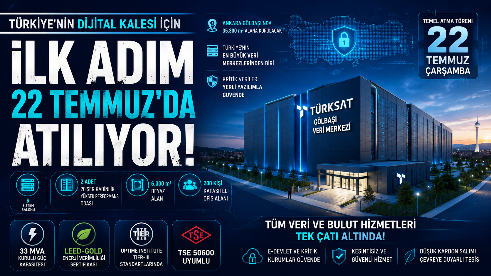 Türkiye'nin Dijital Kalesi Yükseliyor