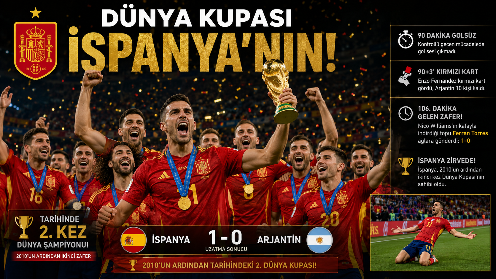 İspanya Dünya Şampiyonu