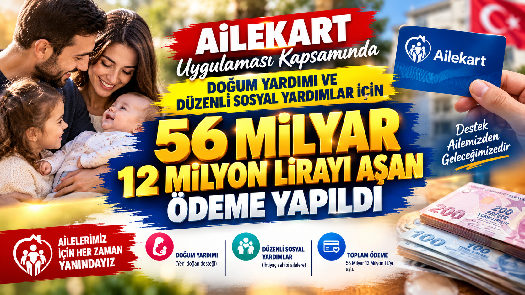 Ailekart ile 56 Milyar TL Destek Sağlandı! 3,58 Milyon Kart Dağıtıldı