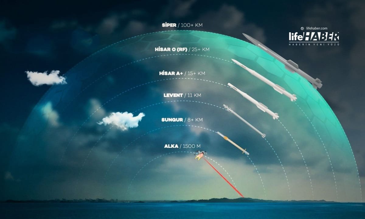 MSB Açıkladı: Libya Uçağı Neden Düştü? Yeni Füzeler Envantere Giriyor!