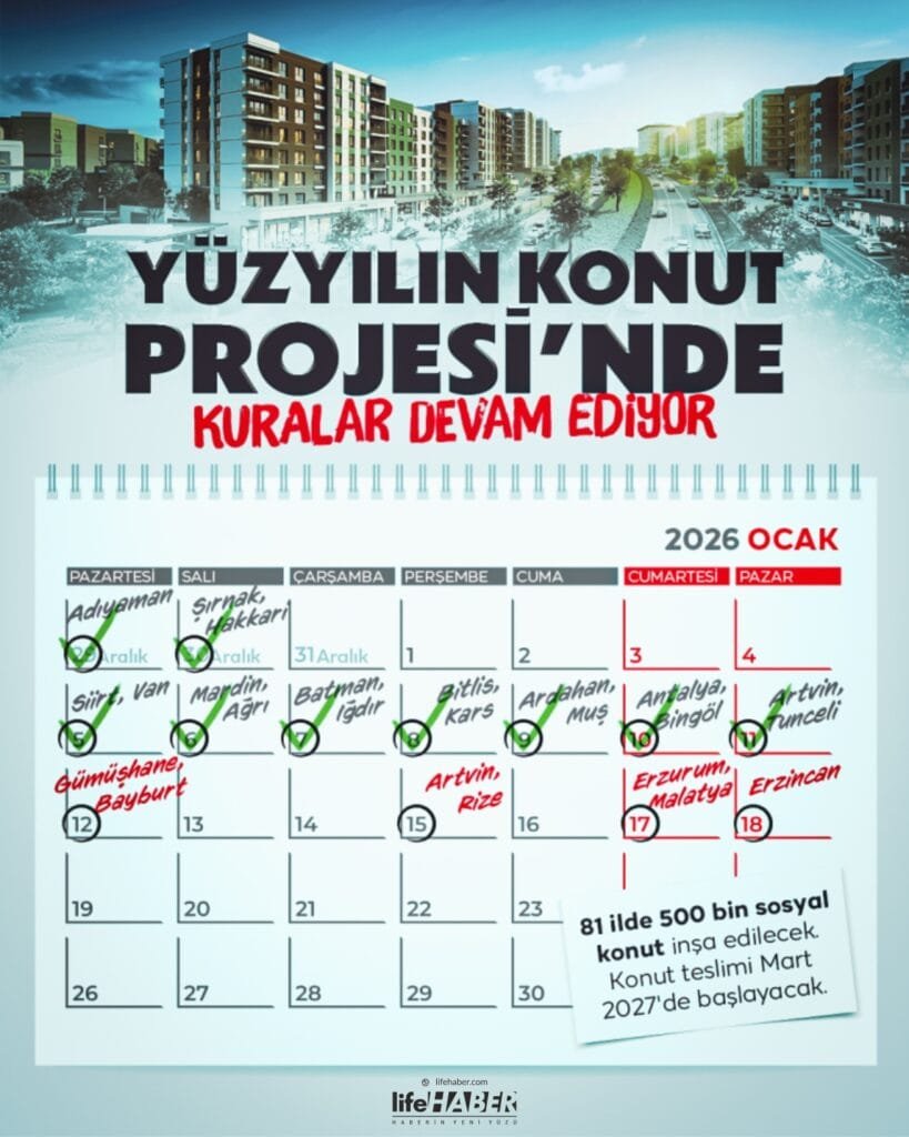 Yüzyılın Konut Projesi'nde Kura Heyecanı: 16 İl Tamamlandı, Sıra Yeni Şehirlerde 1 toki takvim Life Haber Ajansı