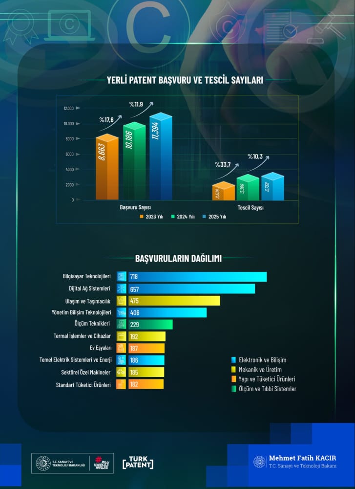tpe Life Haber Ajansı