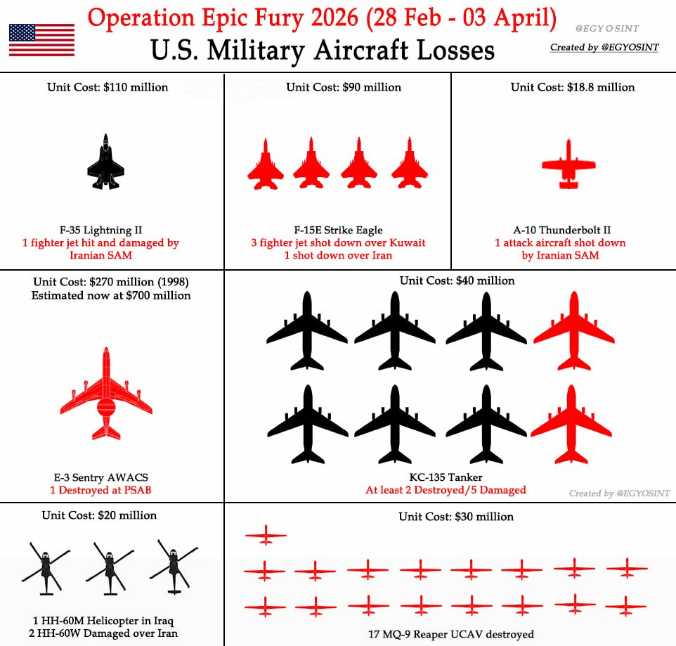 ABD'ye Ağır Darbe 1 abd Life Haber Ajansı